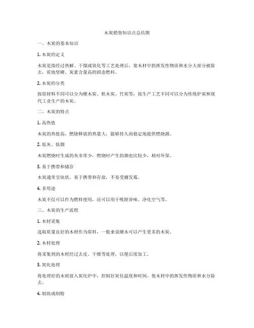 木炭销售知识点总结图