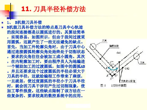 11 刀具半径补偿方法