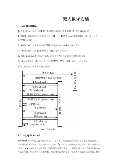 无人值守部署文档