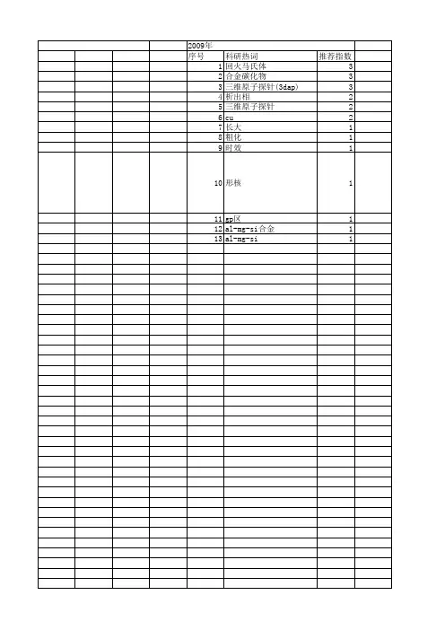 【国家自然科学基金】_三维原子探针_基金支持热词逐年推荐_【万方软件创新助手】_20140802