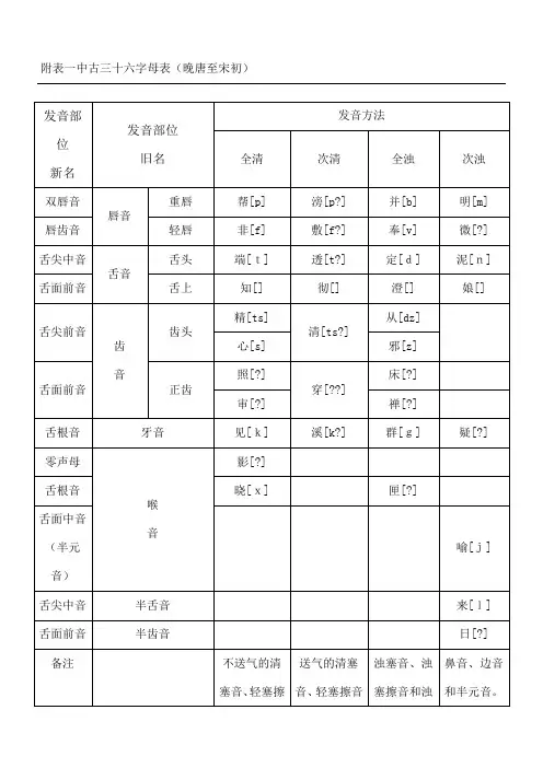 中古三十六字母表