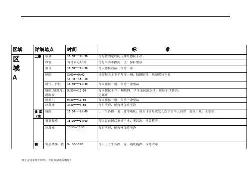 保洁工作区域划分及标准