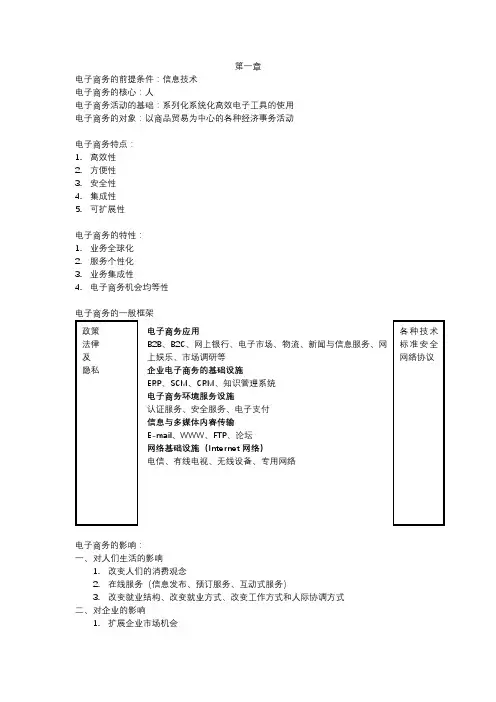 电子商务概论_复习重点