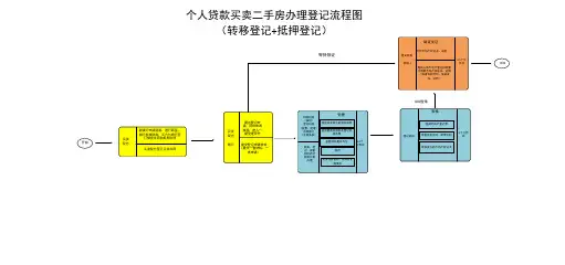 个人贷款买卖二手房办理登记流程图