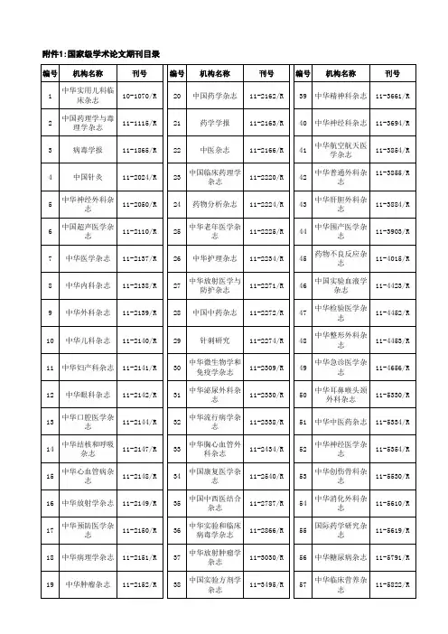 (2016年完整版)进一步规范福建省卫生系列高级专业技术职务学术论文及期刊目录的通知  厦卫人[2016]66号