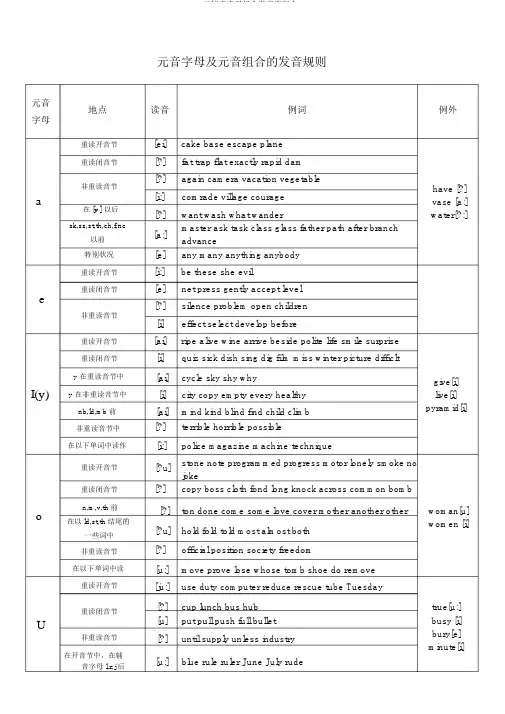 元辅音字母组合发音表很全