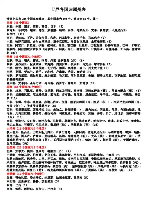 世界各国归属州表