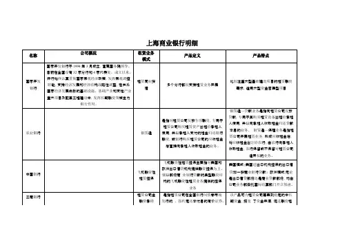 上海市城市商业银行明细介绍