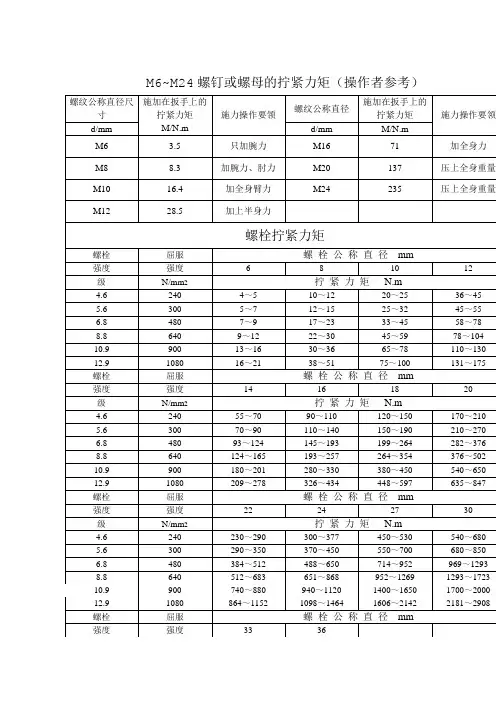 各种螺栓扭矩标准