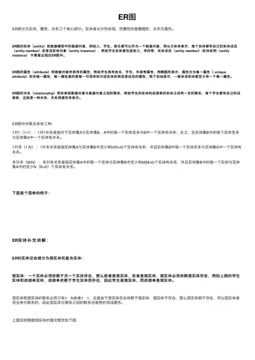 ER图——精选推荐