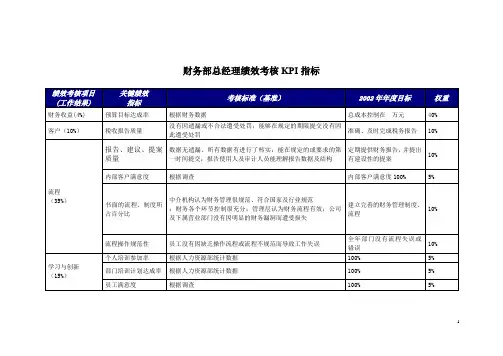 财务部总经理绩效考核KPI指标