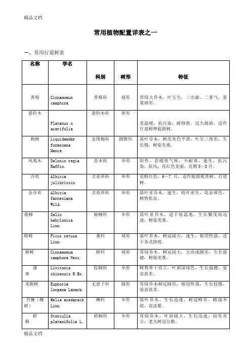 (整理)常用植物配置