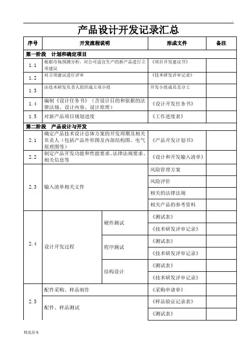 产品设计开发流程记录汇总