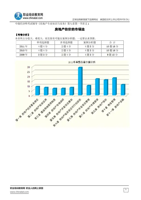 房地产估价的市场法--中级经济师考试辅导《房地产专业知识与实务》第九章第一节讲义1