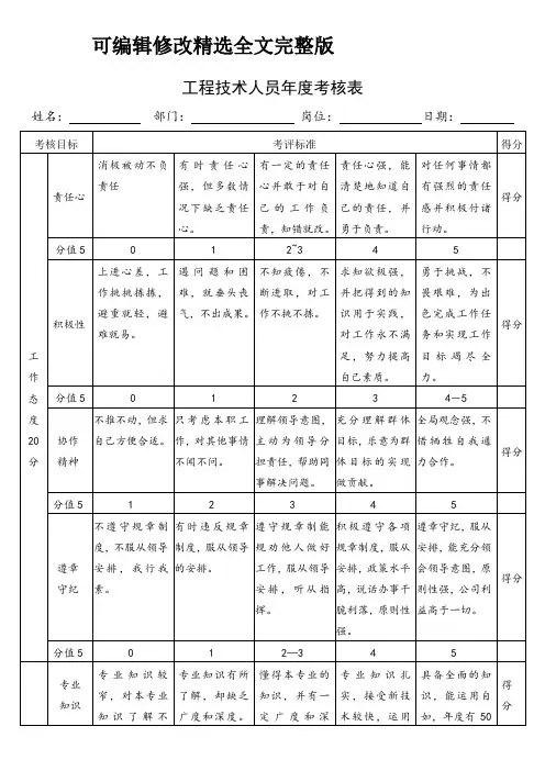 工程技术人员年度考核表精选全文完整版
