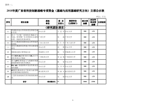 2018年度广东省科技创新战略专项资金(基础与应用基础研究方向)立项公示表
