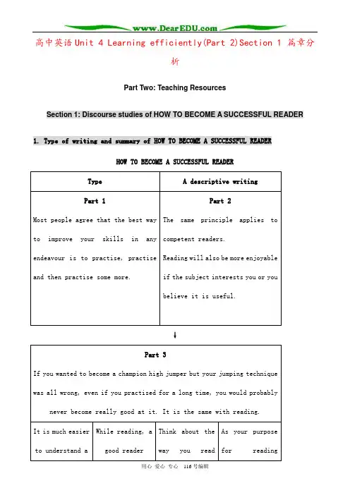 高中英语Unit 4 Learning efficiently(Part 2)Section 1 篇
