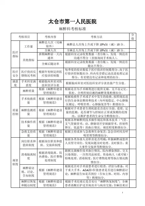 麻醉科考核标准