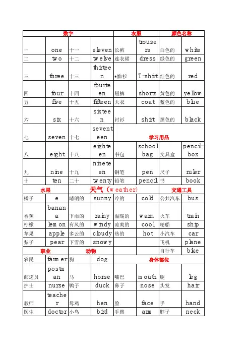 湘少版三年级英语全册重点知识梳理(复习必备)