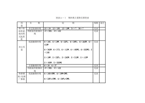钢丝绳国家标准GB8918-1996
