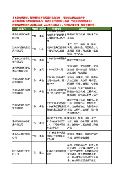 新版广东省陶瓷生产加工机械工商企业公司商家名录名单联系方式大全120家
