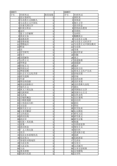 【国家社会科学基金】_文本政治_基金支持热词逐年推荐_【万方软件创新助手】_20140806