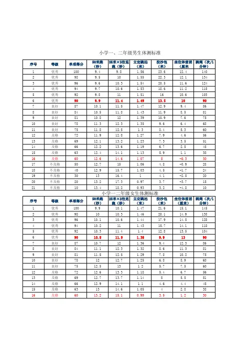 最新小学生体质健康测试成绩标准对照表