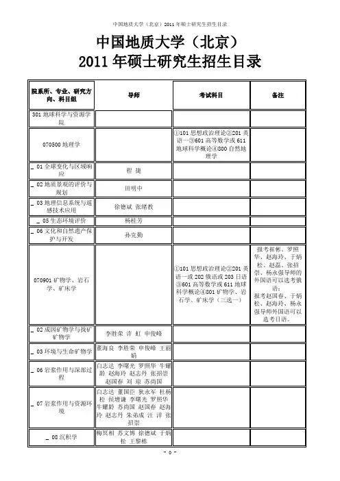 2011年中国地质大学招生专业及考试科目