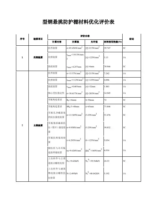 型钢悬挑防护棚材料优化评价表