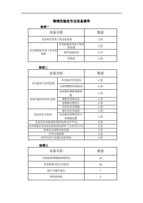 物理实验室专业设备清单