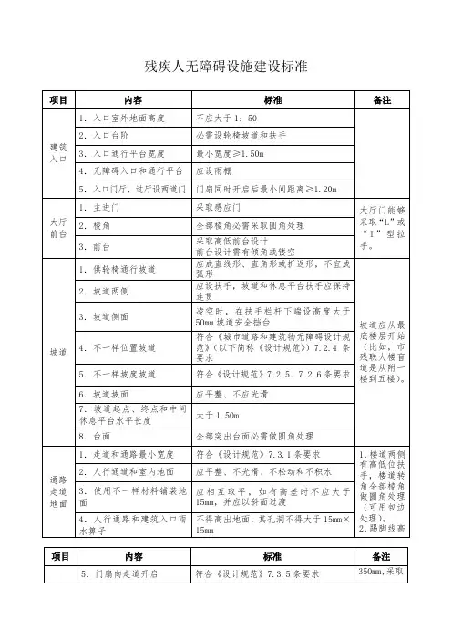残疾人无障碍设施建设标准
