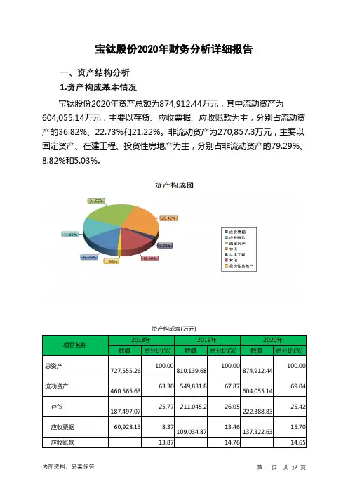 宝钛股份2020年财务分析详细报告