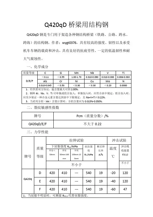 Q420qD桥梁用钢板