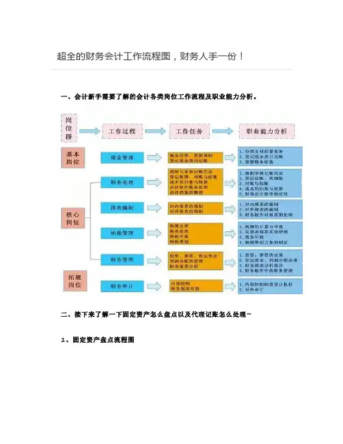【内审】 超全的财务会计工作流程图