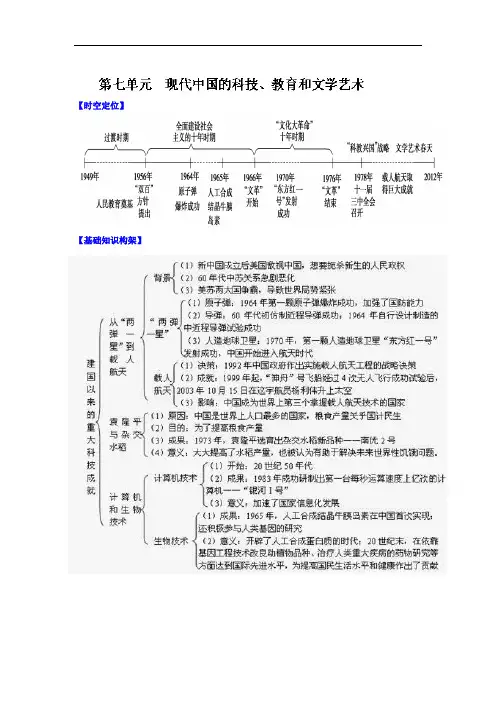 最新高中历史-高二历史现代中国的科技教育和文学艺术 精品