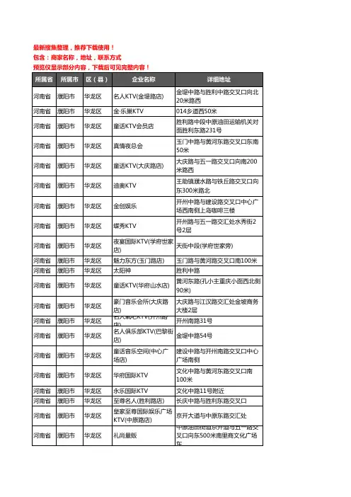 新版河南省濮阳市华龙区KTV企业公司商家户名录单联系方式地址大全33家