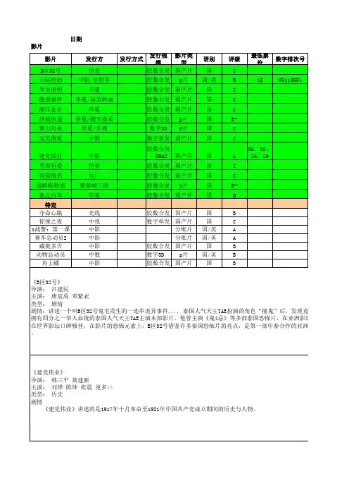 影片排期更新表2011-5-16
