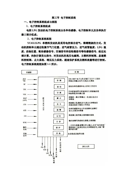 电子控制系统组成与流程