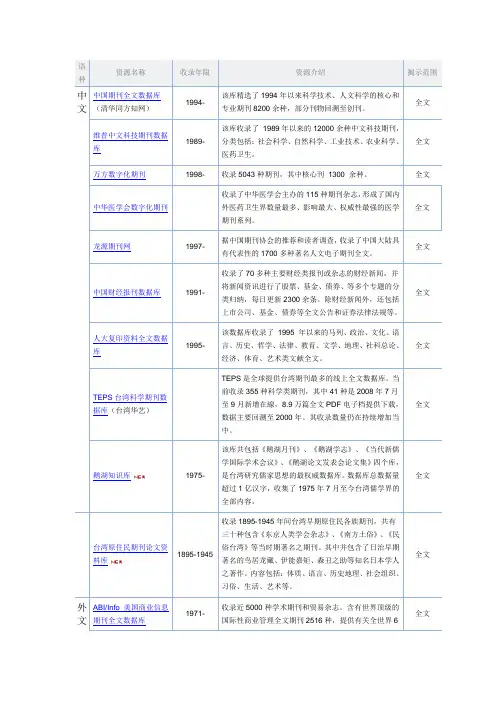 国图全文期刊库列表