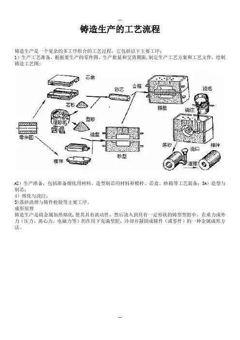 铸造生产的工艺流程 2