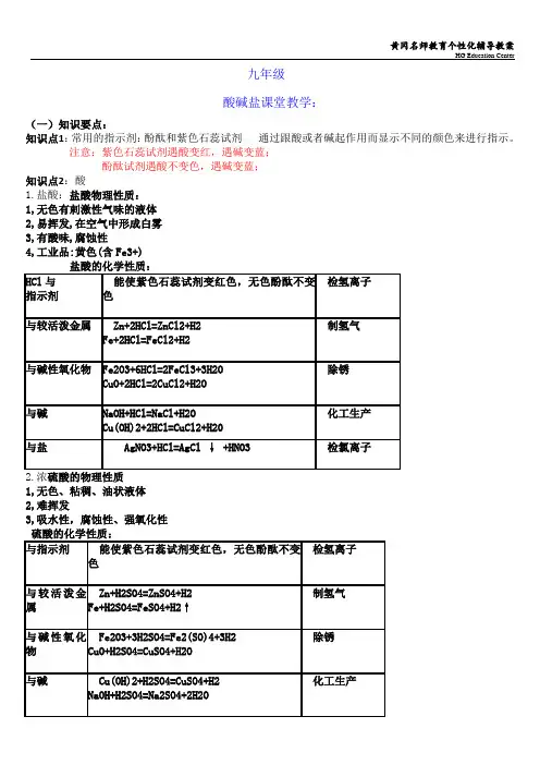 九年级化学酸碱盐知识点总结+课后练习+习题 家教课件