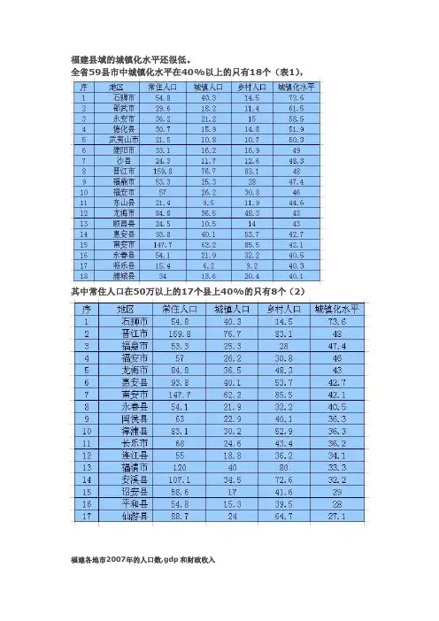 福建九地市城镇化的水平比较