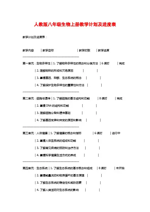 人教版八年级生物上册教学计划及进度表 2
