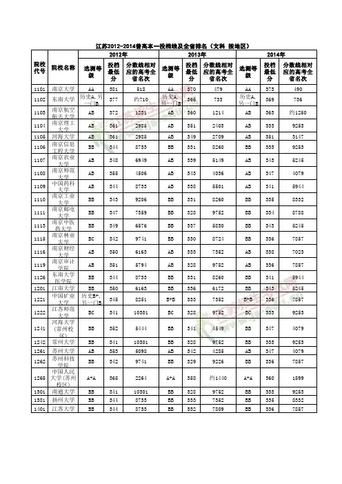 江苏2012-2014普高本一投档线及全省排名(文科 按地区)