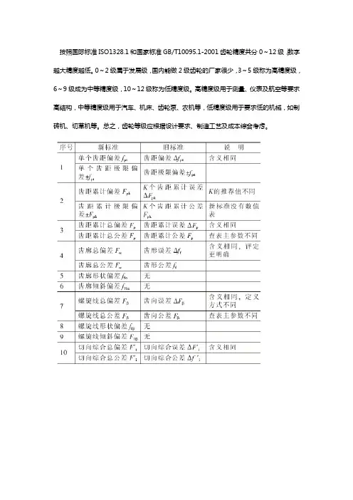 齿轮等级对照表【国际版】