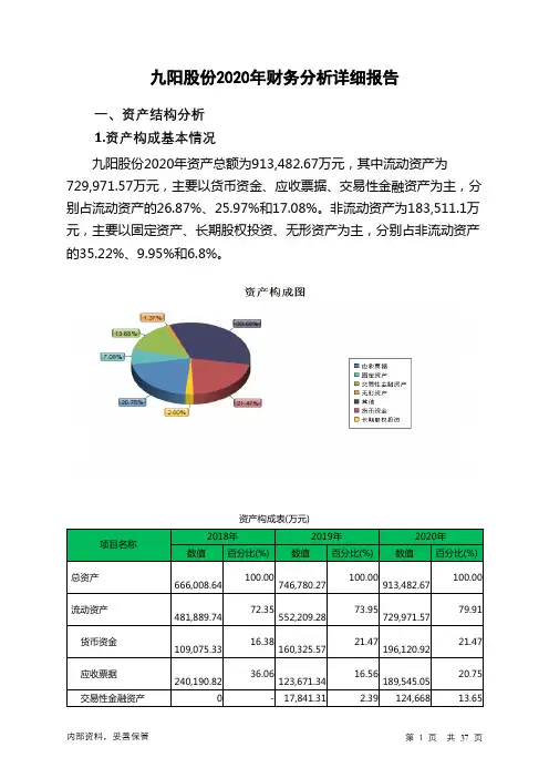 九阳股份2020年财务分析详细报告