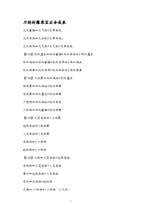 刀剑封魔录宝石合成表