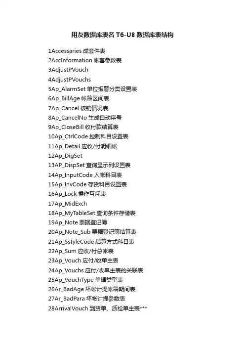 用友数据库表名T6-U8数据库表结构