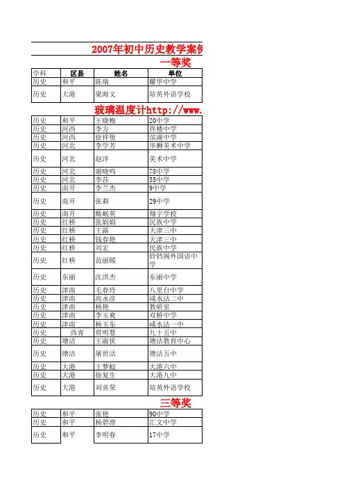 2007年初中历史教学案例评比统计表