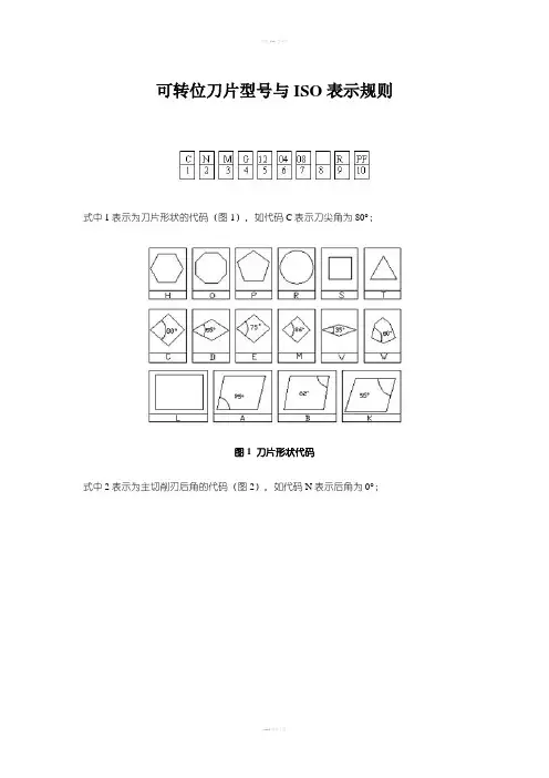 可转位刀片型号与ISO表示规则